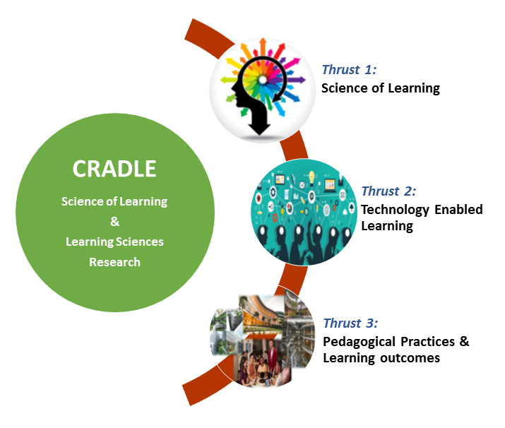 CRADLE - Centre for Research and Development in Learning logo